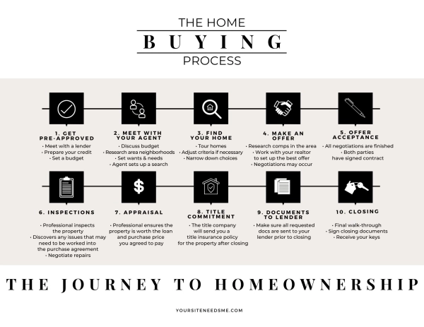 Albuquerque NM Real Estate & Homes For Sale Logo