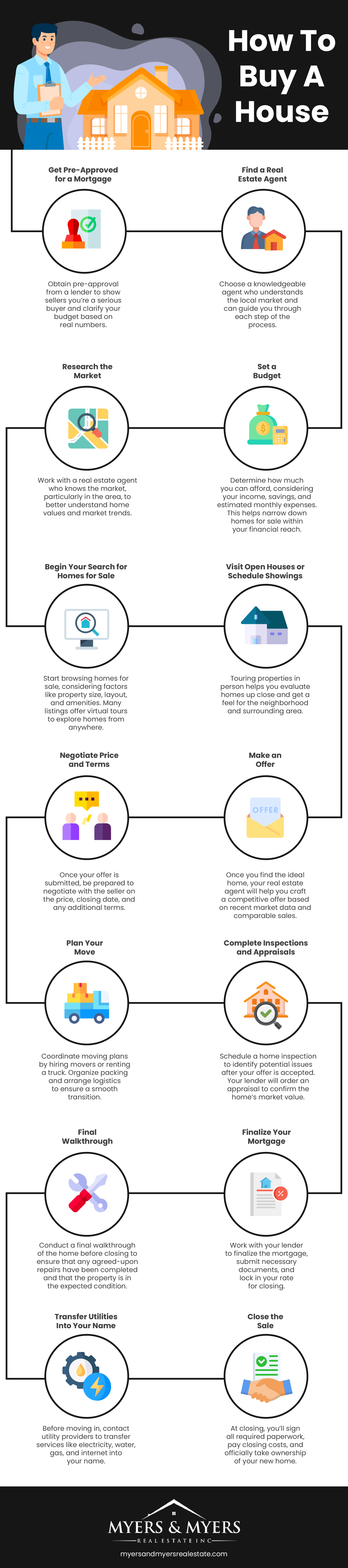 How To Buy A Home in 87104